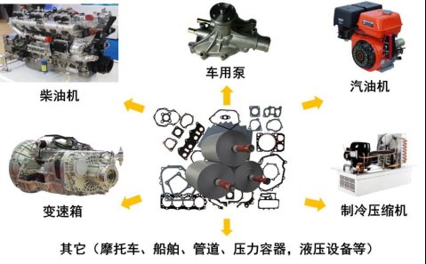 H:\2022\十三五回顧系列報道\5.密封材料\密封材料的使用場景.jpg